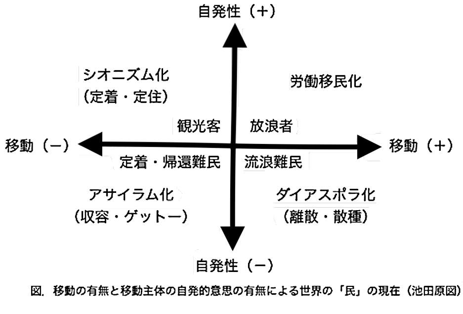 移民の経済人類学研究ガイド