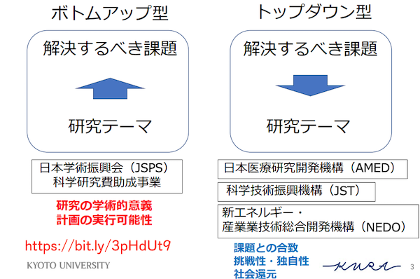 科研費をどのようにしてゲットするか?!:how to get the KAKENHI