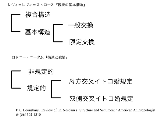 ニヴフ語研究（建築中）