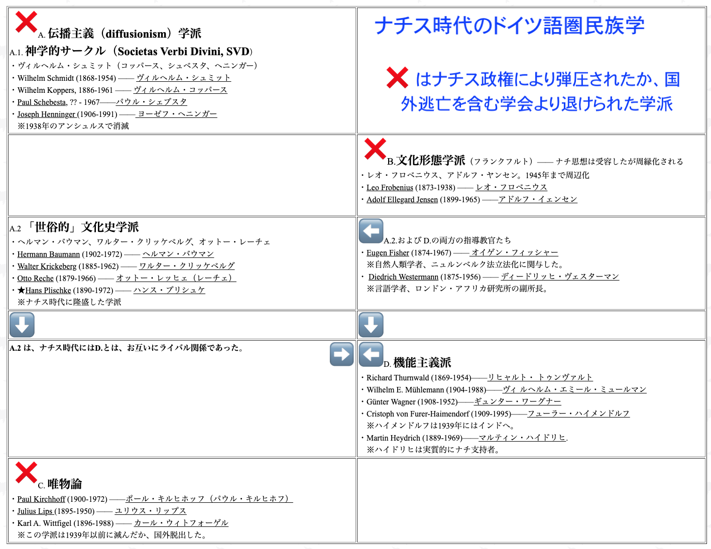 オリエンタル・デスポティズム 専制官僚国家の生成と崩壊/新評論