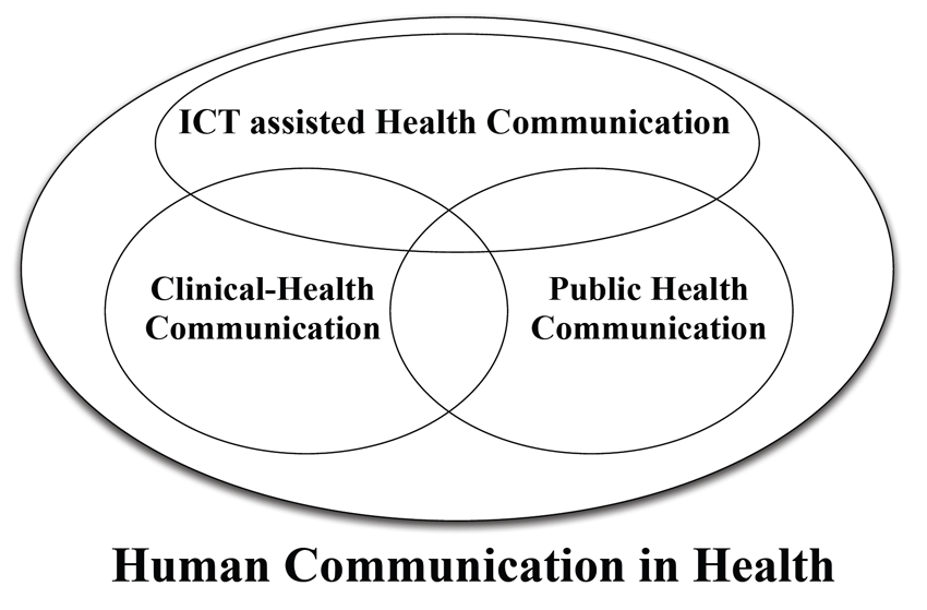ヘルスコミュニケーションの領域
