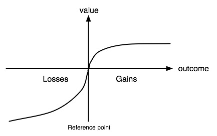 カーネマンの価値関数