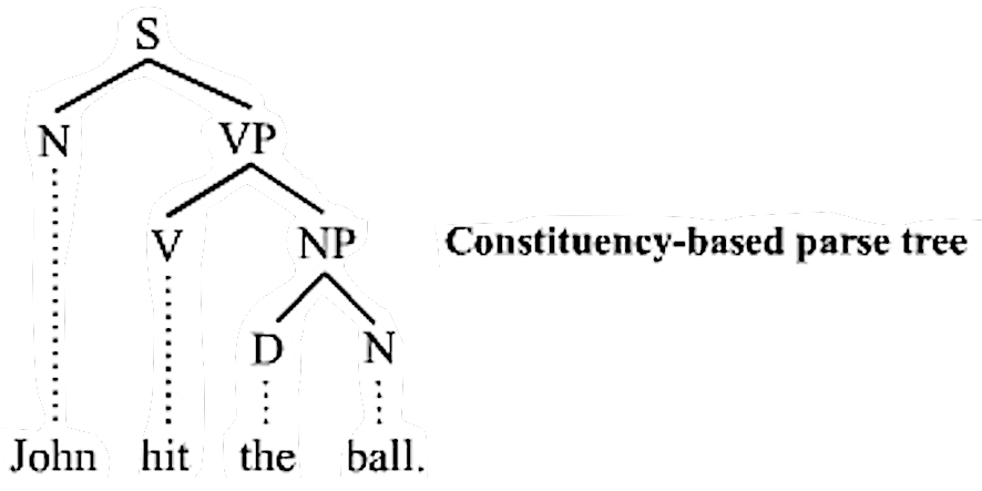 生成文法：Generative grammar