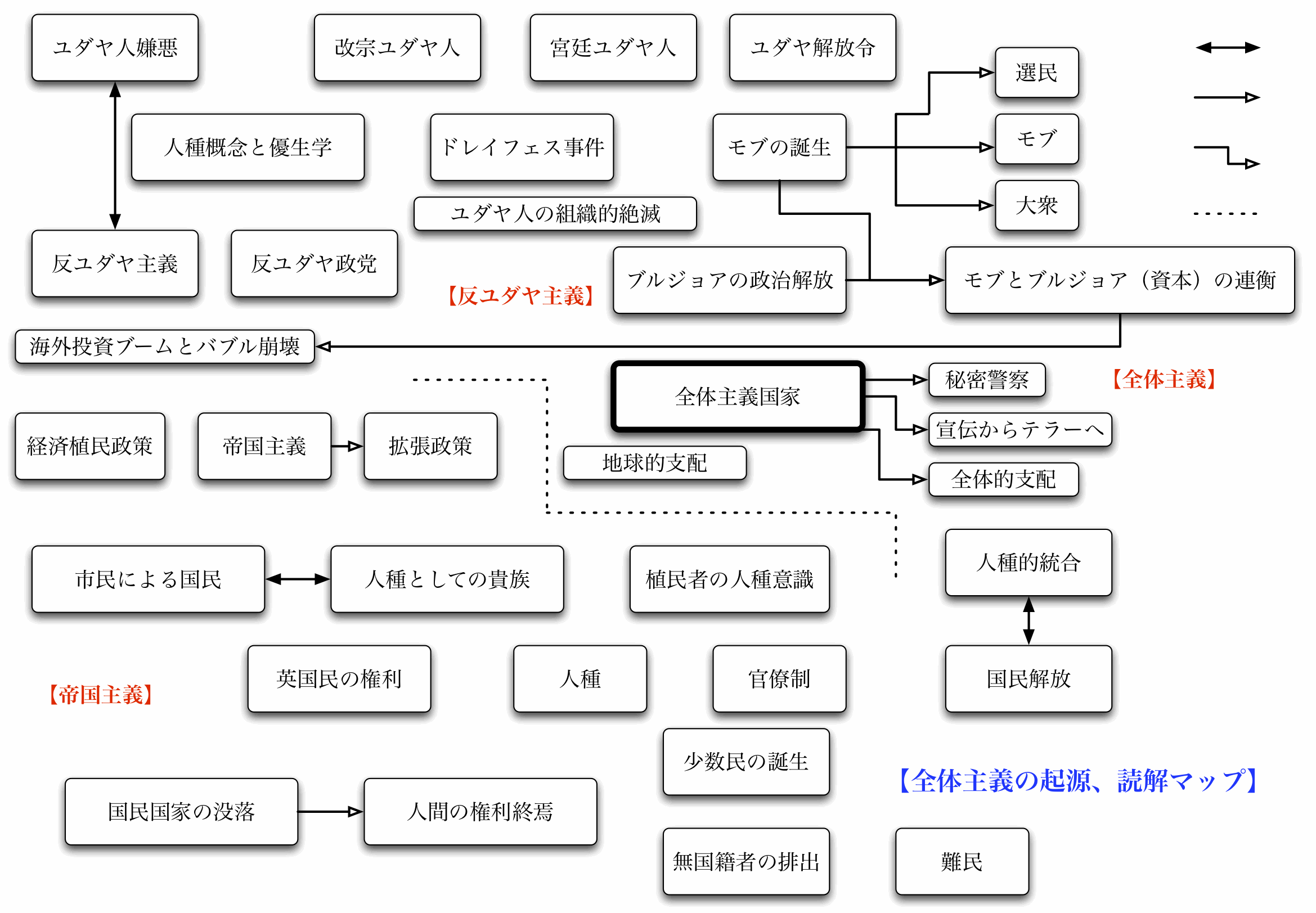 反ユダヤ主義: On Antisemitism,