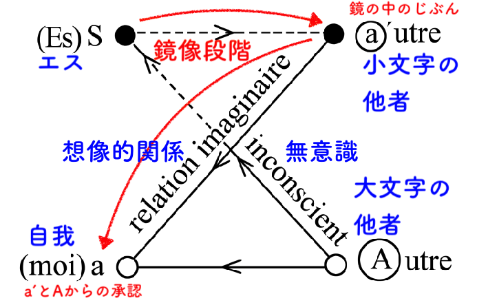 ラカン 対象関係 上下-