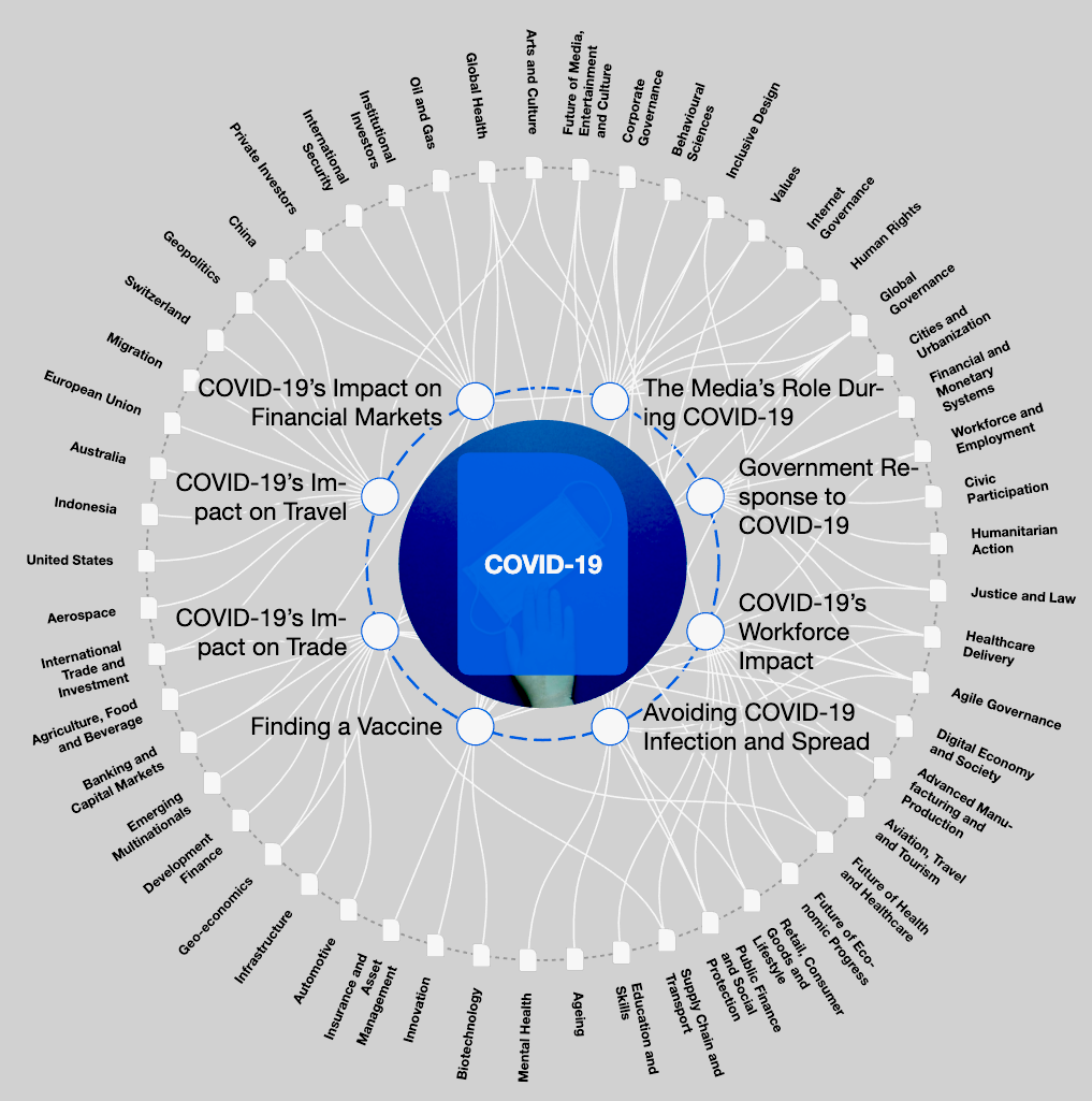 How to Social Distance During COVID-19