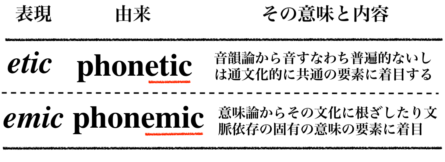 エティックとエミック(イーミック):Etic and Emic