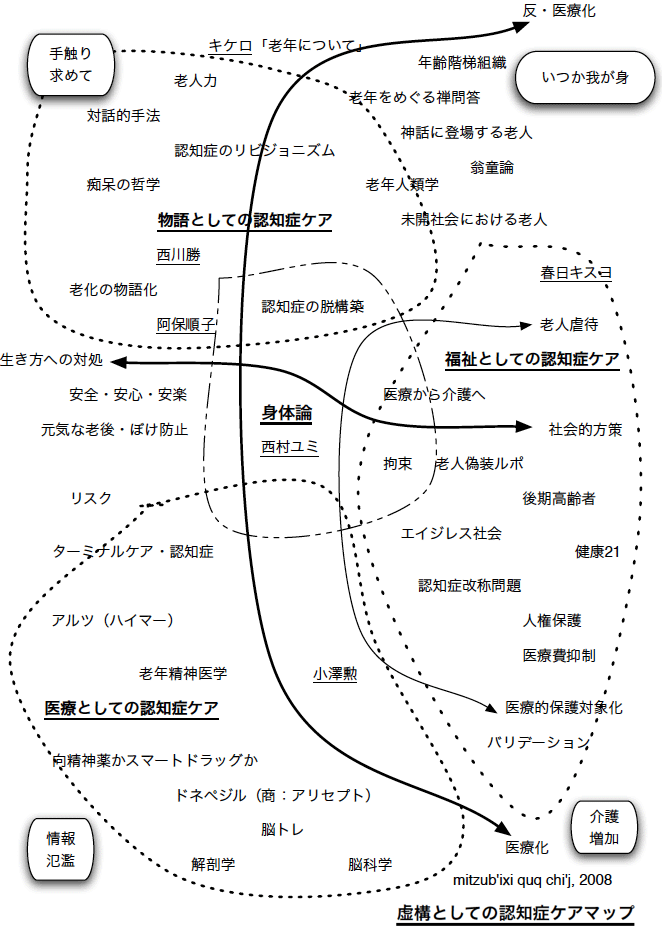 認知症曼荼羅としての認知症ケアマップ