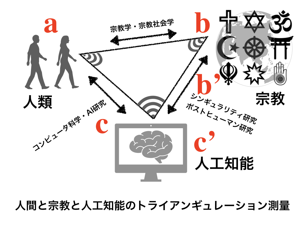 イギュレーションとは何ですか？