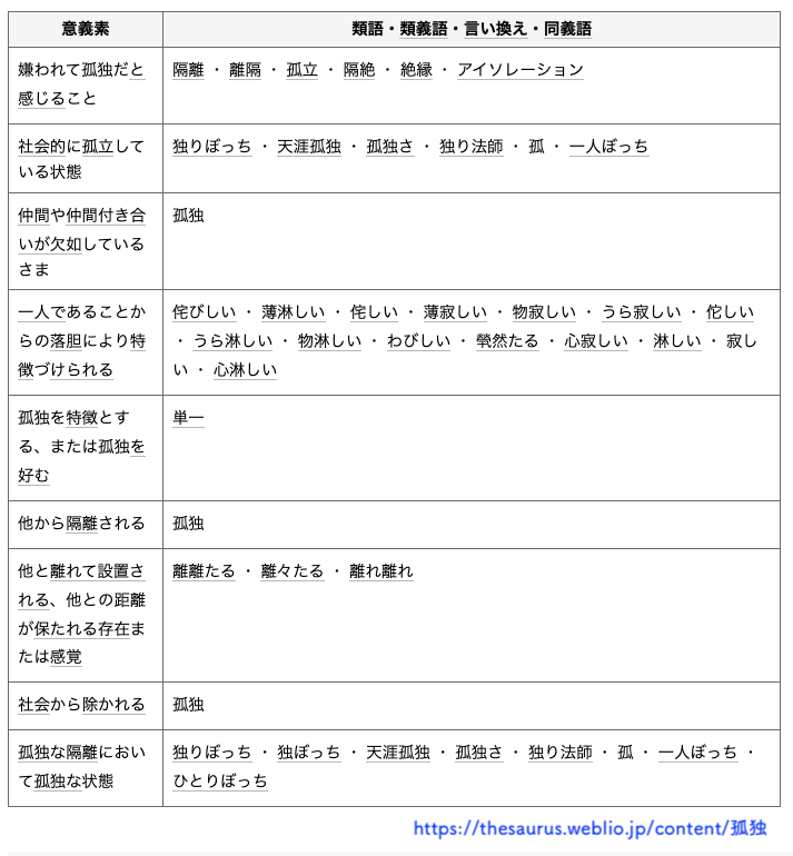 孤独は心理学的な概念ではない 孤独は社会学的な概念である