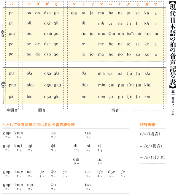 言語分析の諸分野