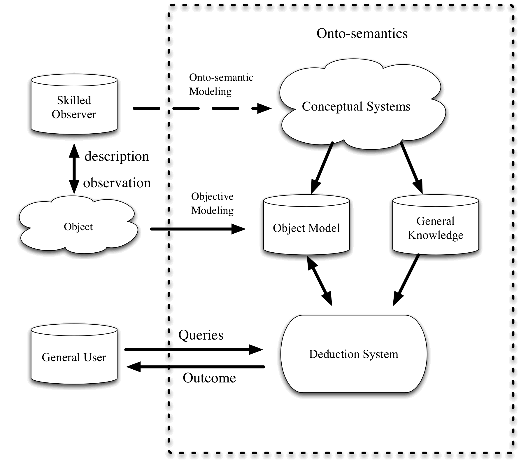 情報論におけるオントロジー