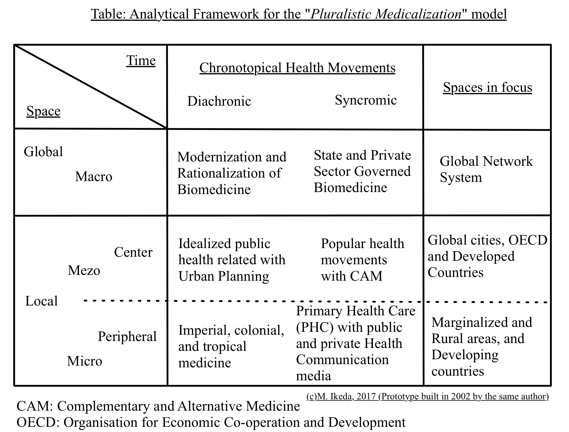 Pluralistic medicalization model