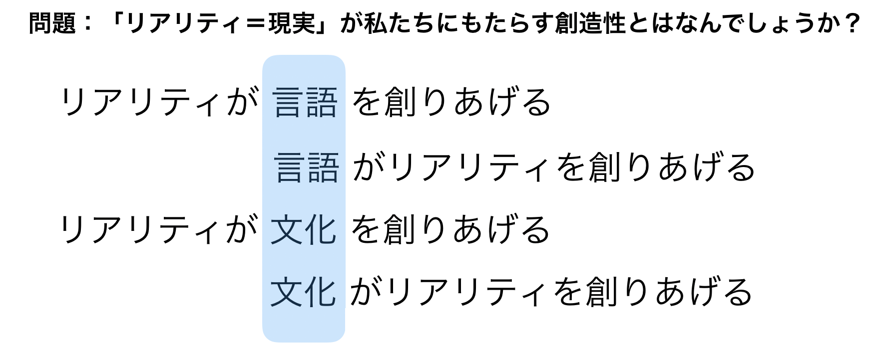 文化を解釈すること